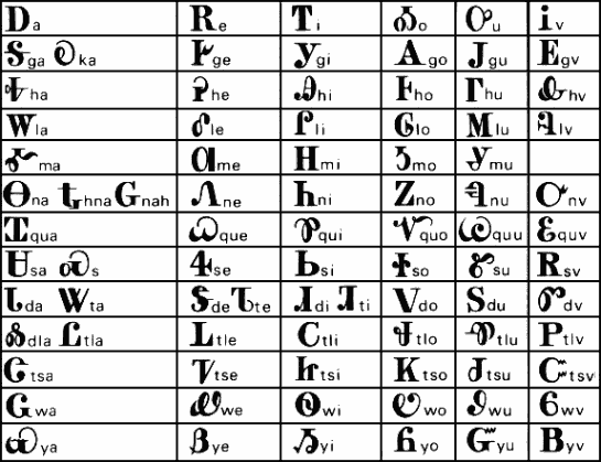 Cherokee Alphabet Translator Software.